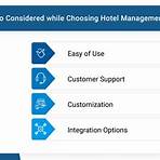 hotel management system5