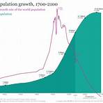 global population growth1