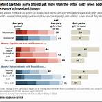political party beliefs3