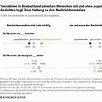 zeitungen und ihre politische ausrichtung2