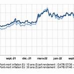 point mort d'inflation4