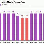 machu picchu weather by month3