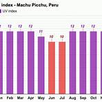 machu picchu annual weather3