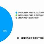 疫情對教會內部的社會聯繫有何影響?3