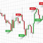 forex signals live buy sell4