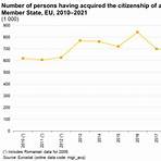 How many EU citizens have gained citizenship in 2019?4