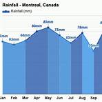 yearly weather in montreal3