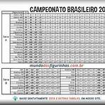 copa do brasil tabela 20235