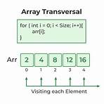 array in c programming2