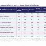 how many classes are there in wetherby school in toronto 20212