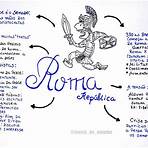 mapa mental grécia e roma2