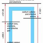 wikipedia sodium chloride formula2