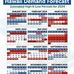 best time to travel to hawaiian islands weather3