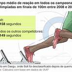 usain bolt corredor2