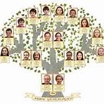 árvore genealógica em inglês pinterest2