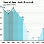 nuuk greenland weather in july3