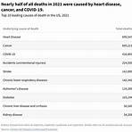 necropsy definition cause of death statistics 2021 list of names and ages4