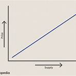 supply (economics) analysis3
