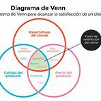 diagrama de john venn2