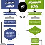 does a science fair help students understand the scientific process due1