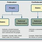 why does the united states have a unitary system of business and legal law2