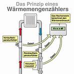 verbrauchsabhängige heizkostenabrechnung4