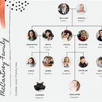 family tree template2
