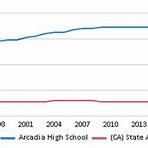 Arcadia High School1