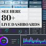 What is a live dashboard?2
