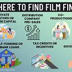 the film development fund grant scam4