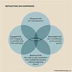 what is happiness2