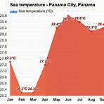 panama city weather december1