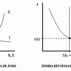teoria geral de keynes juros4