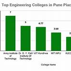 AISSMS College of Engineering3