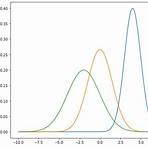 what does ngvd stand for standard normal distribution3
