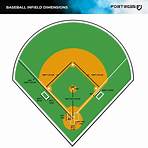where is center grove high school baseball field dimensions1