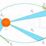leyes de kepler del movimiento planetario3