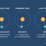 leap year meaning5