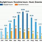 nuuk greenland weather in july1