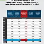 how much money does alberta spend on oil & gas l gas inc midland4