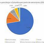 ciudades mas importantes de colombia1