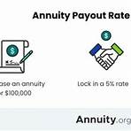 annuity rates highest local banks4