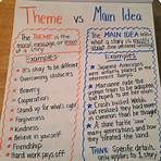 anchor chart definition3