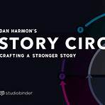 dan harmon story circle1