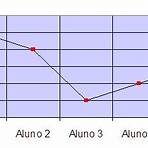 tratamento de informação gráficos quinto ano4