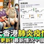 最新香港疫情數字1