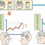 融資融券餘額變化如何判斷股價後續走勢?2