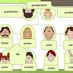 árvore genealógica em inglês para colorir4