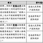 熱刺 vs 錫菲聯4