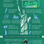 What is the Statue of Liberty really representing?2